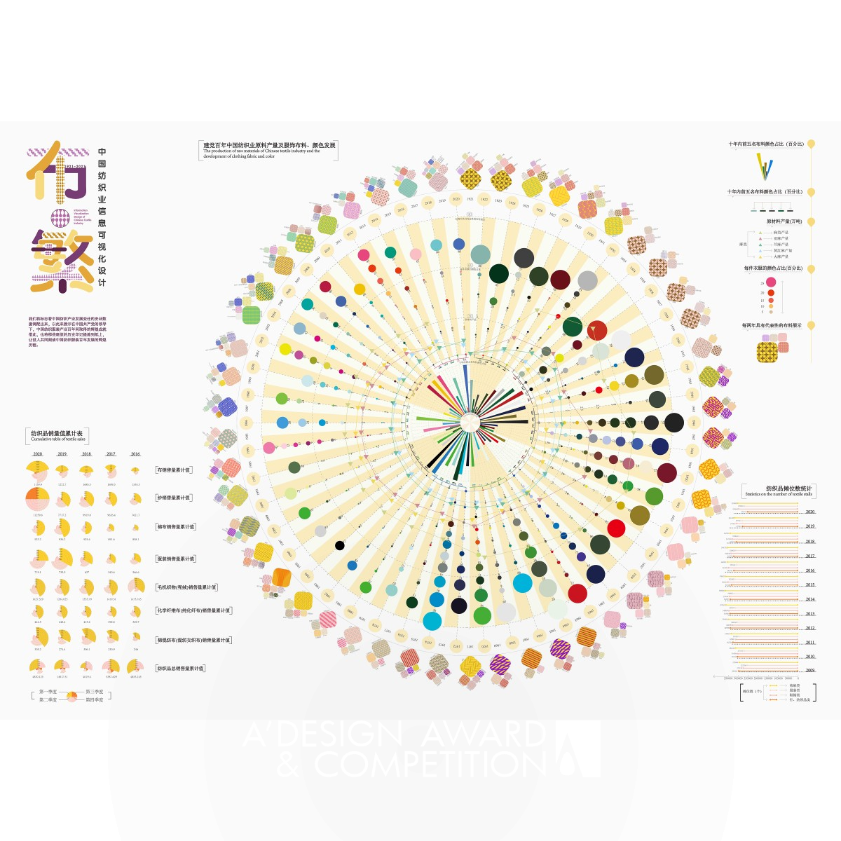 Colorful Cloths Information Visualization by Lu Zhao Silver Graphics, Illustration and Visual Communication Design Award Winner 2023 