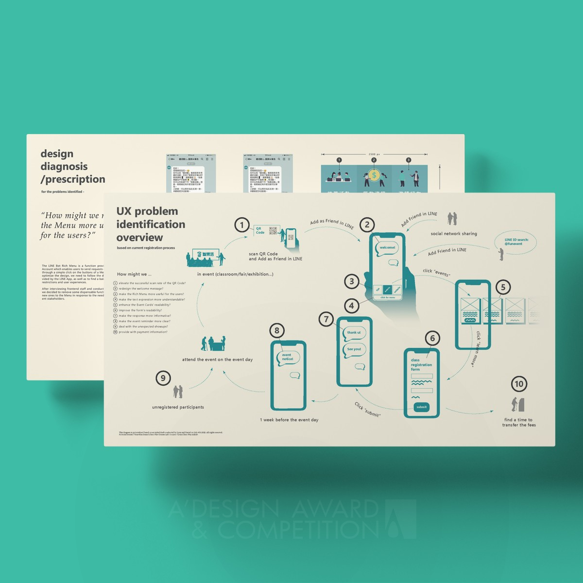 Funaging Elderly Educational Service by Ting-Han Chen Iron Meta, Strategic and Service Design Award Winner 2023 