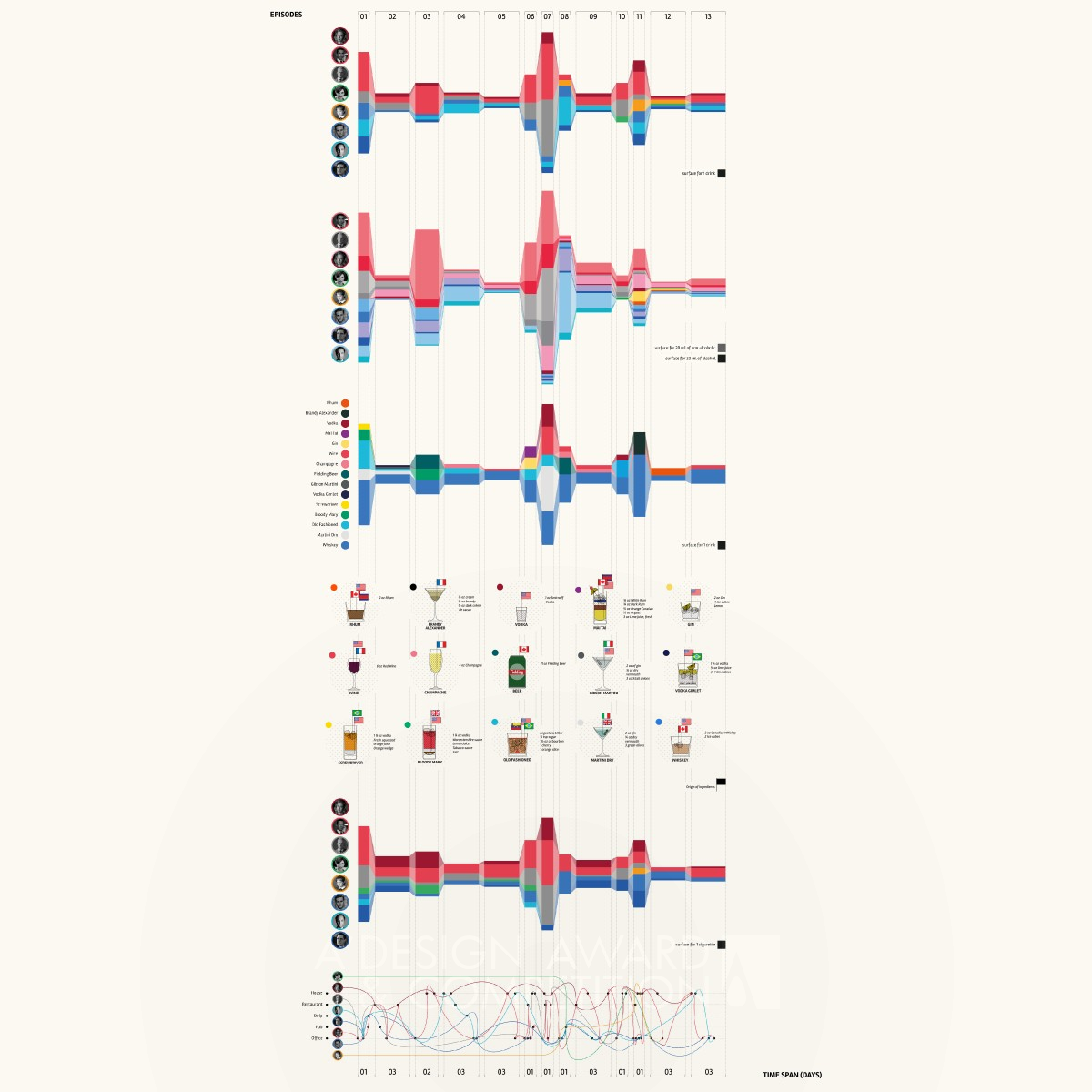 Mad Drinkers Infographic by Mattia Parietti Bronze Graphics, Illustration and Visual Communication Design Award Winner 2013 