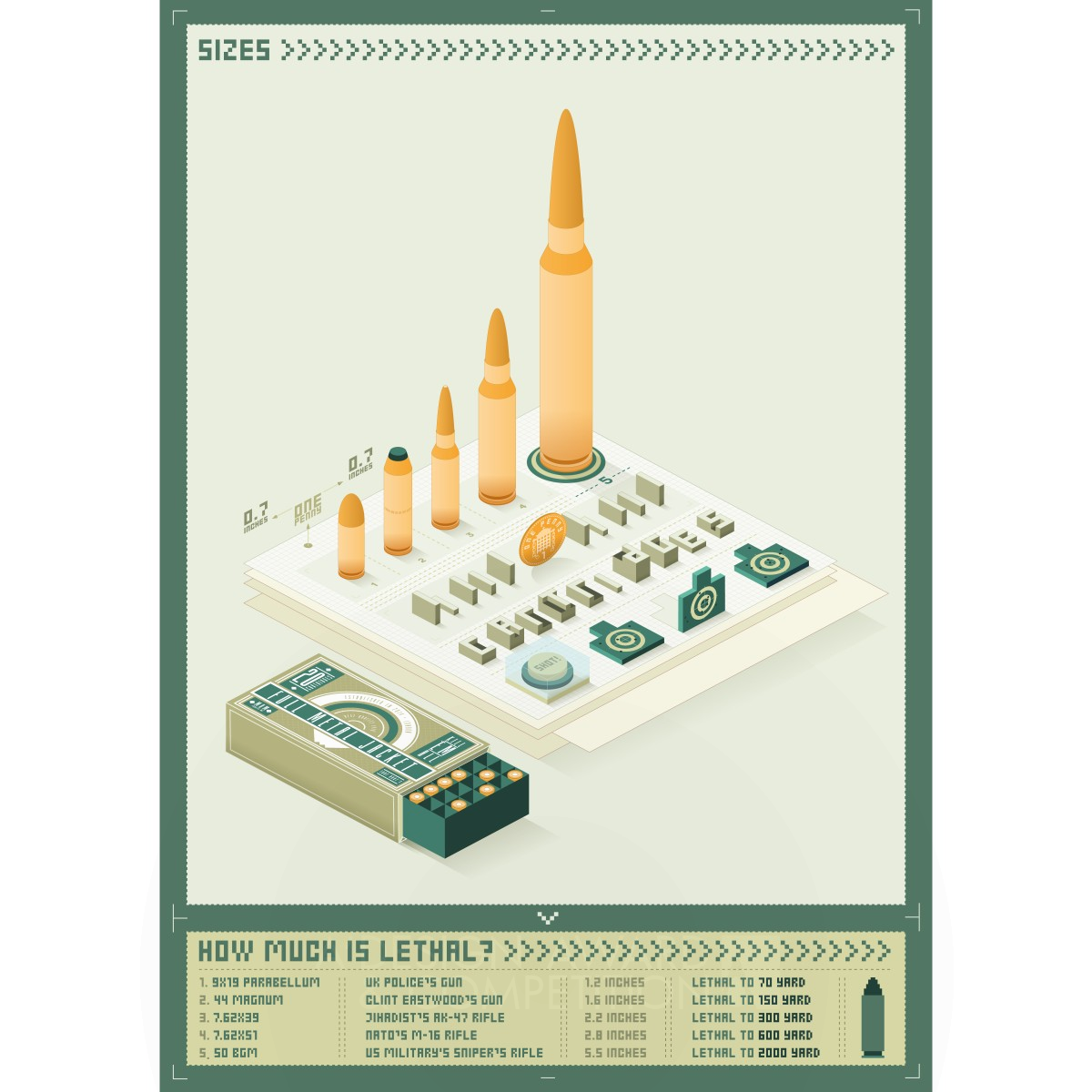 Sizes - When size matters Poster by Matteo Ruisi Silver Graphics, Illustration and Visual Communication Design Award Winner 2015 