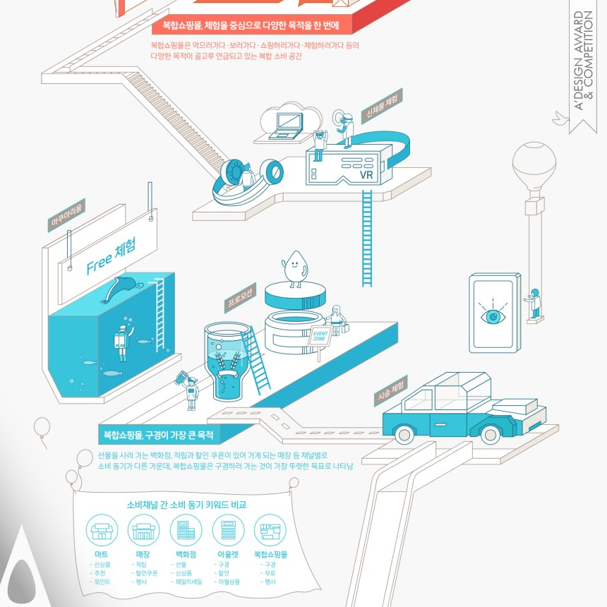 All In One Experience Consumption designed by YuJin Jung