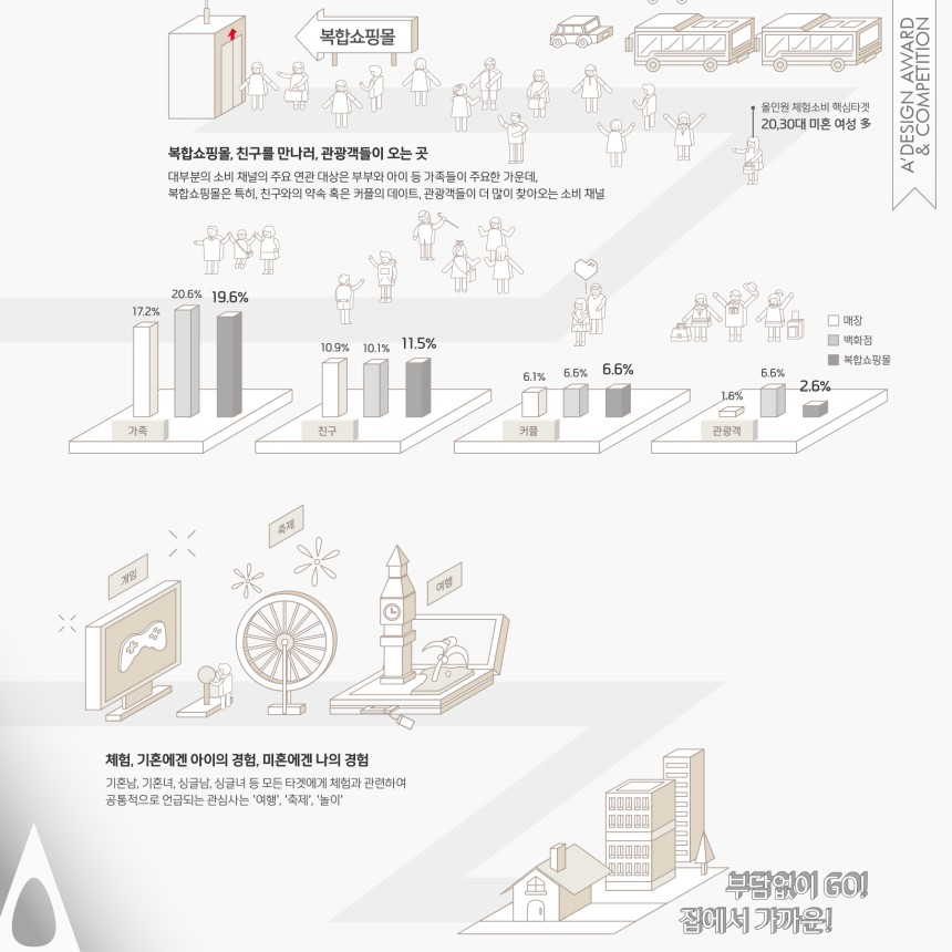 YuJin Jung's All In One Experience Consumption Infographic With Animated Gif