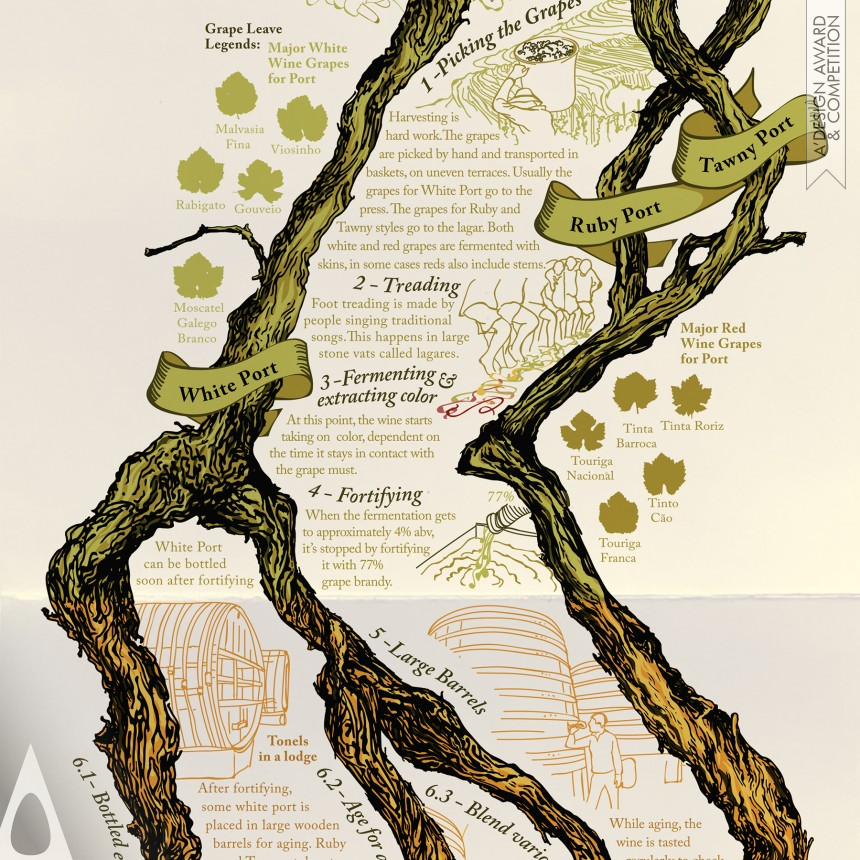 Bronze Graphics, Illustration and Visual Communication Design Award Winner 2021 Port Wine Crafting Infographic 