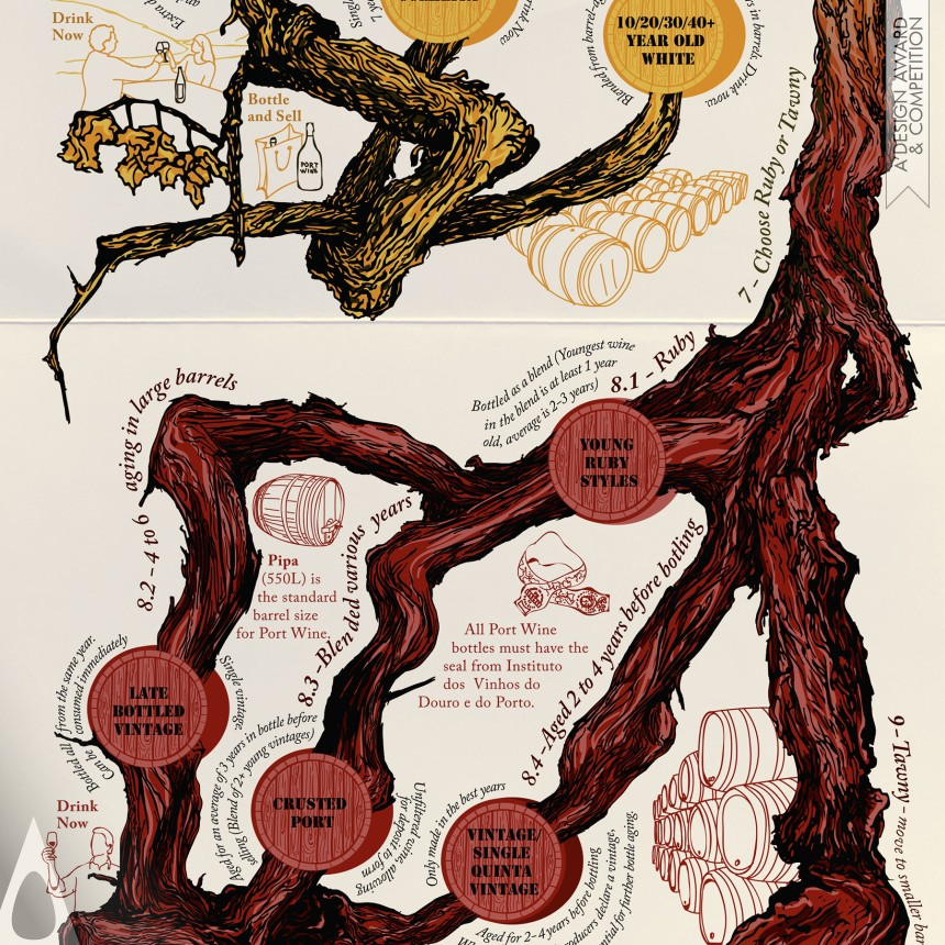 Port Wine Crafting designed by Jose Miguel Carvalho Cardoso