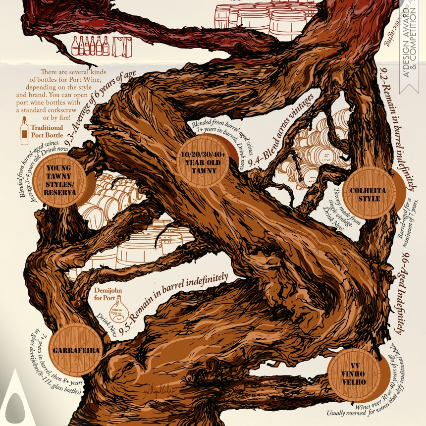 Port Wine Crafting - Bronze Graphics, Illustration and Visual Communication Design Award Winner