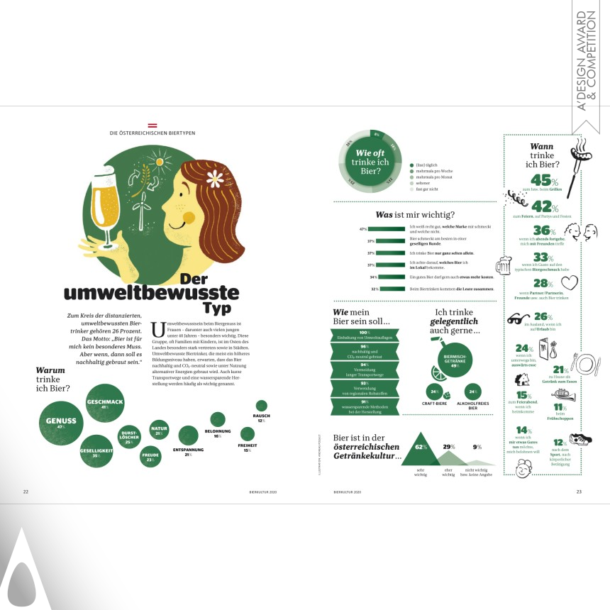 Bronze Advertising, Marketing and Communication Design Award Winner 2021 Beer Culture 2020 Report 