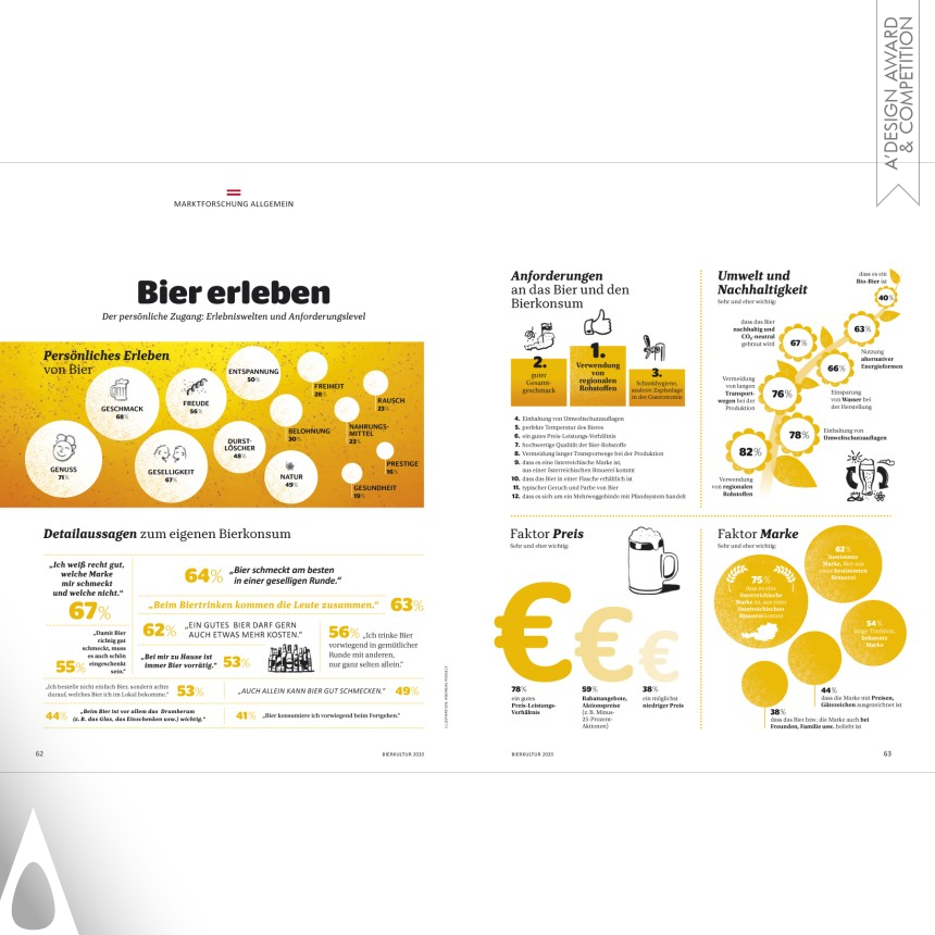 Gabriela Maria Straka's Beer Culture 2020 Report