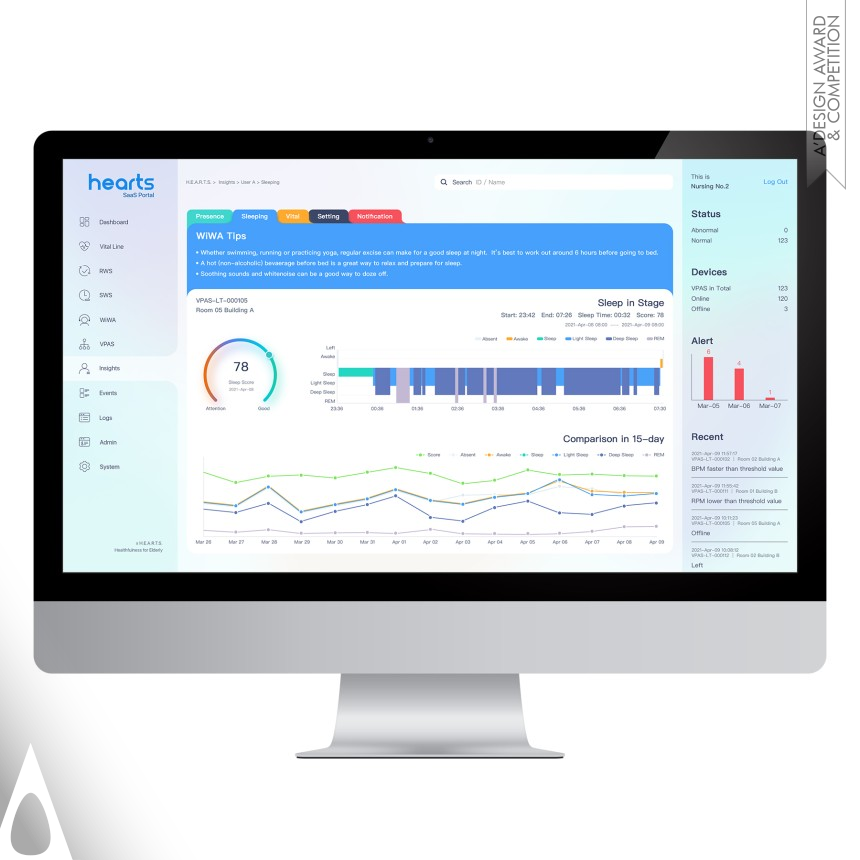 Hearts - Iron Interface, Interaction and User Experience Design Award Winner