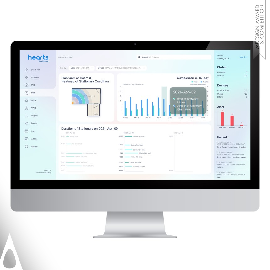 Ruimin He's Hearts Health Monitoring Platform