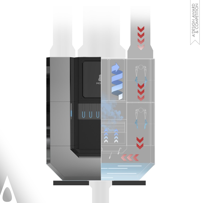 Desulfurization Module designed by Guangpeng Yue