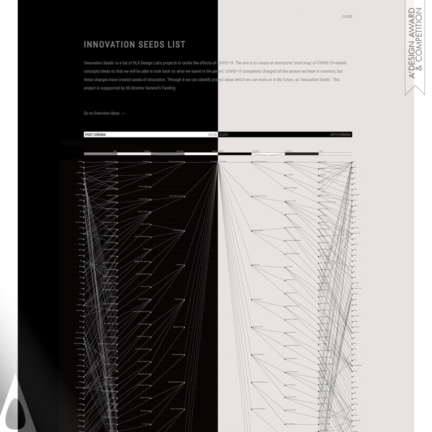 Iron Website and Web Design Award Winner 2022 List of Innovation Seeds Digital Interactive Platform 