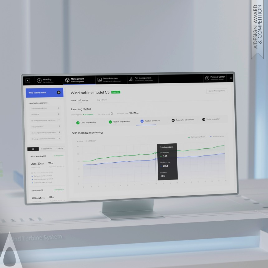 4Paradigm UED's Smart Wind Turbine Prediction AI System Design