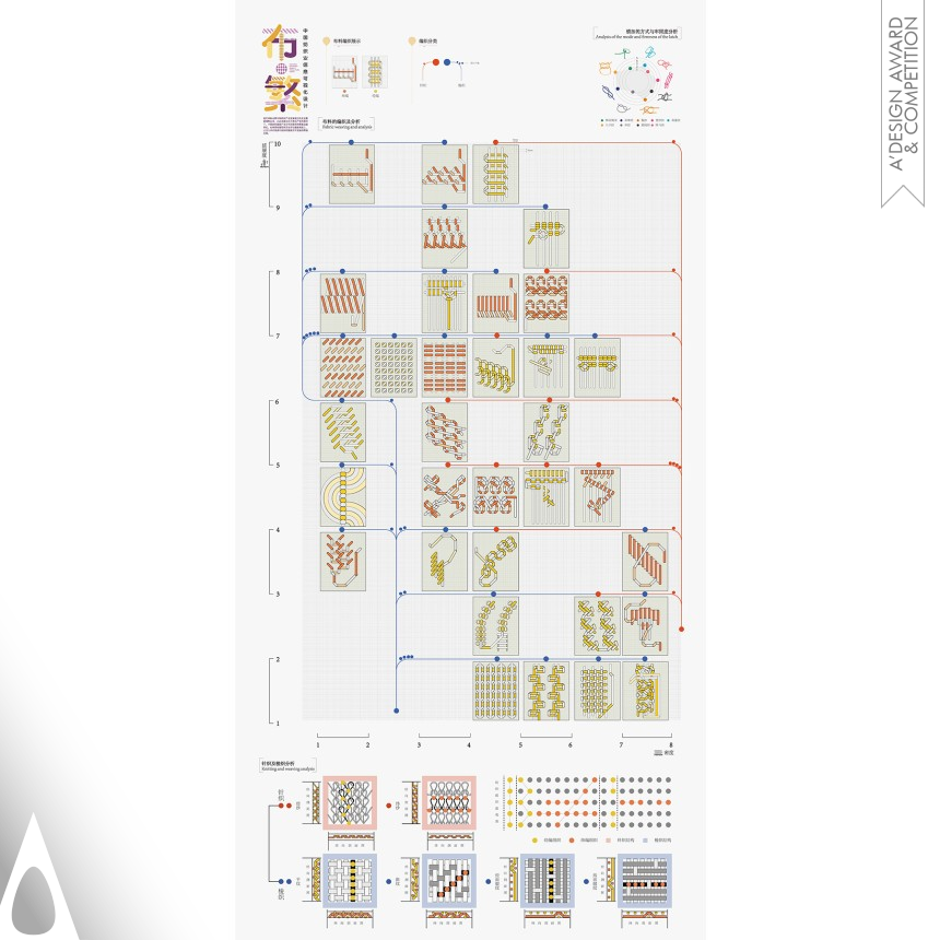 Lu Zhao Information Visualization