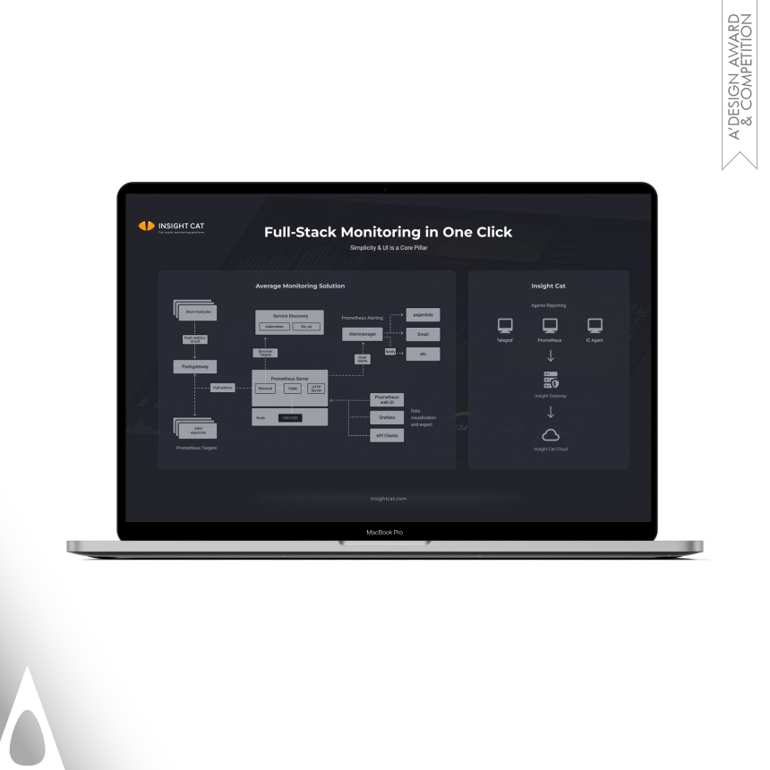 Ivan Kordonets's Insight Cat Full Stack Monitoring Platform