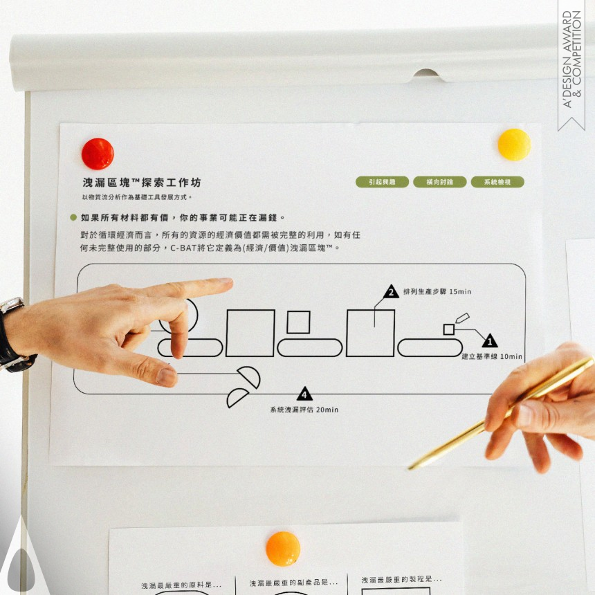 Leakage Awareness designed by Leafer Circular Design