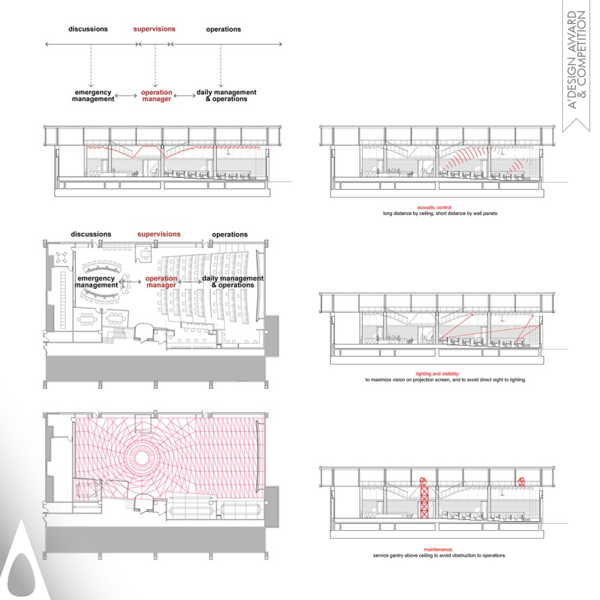 Iron Interior Space and Exhibition Design Award Winner 2011 Functional Aesthetic Airport Control Centre 