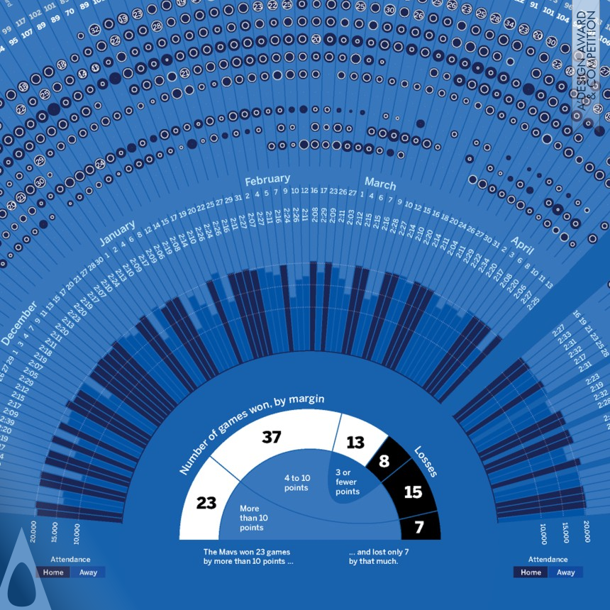 Dallas Mavericks Season History, 2011 designed by Andrew Garcia Phillips