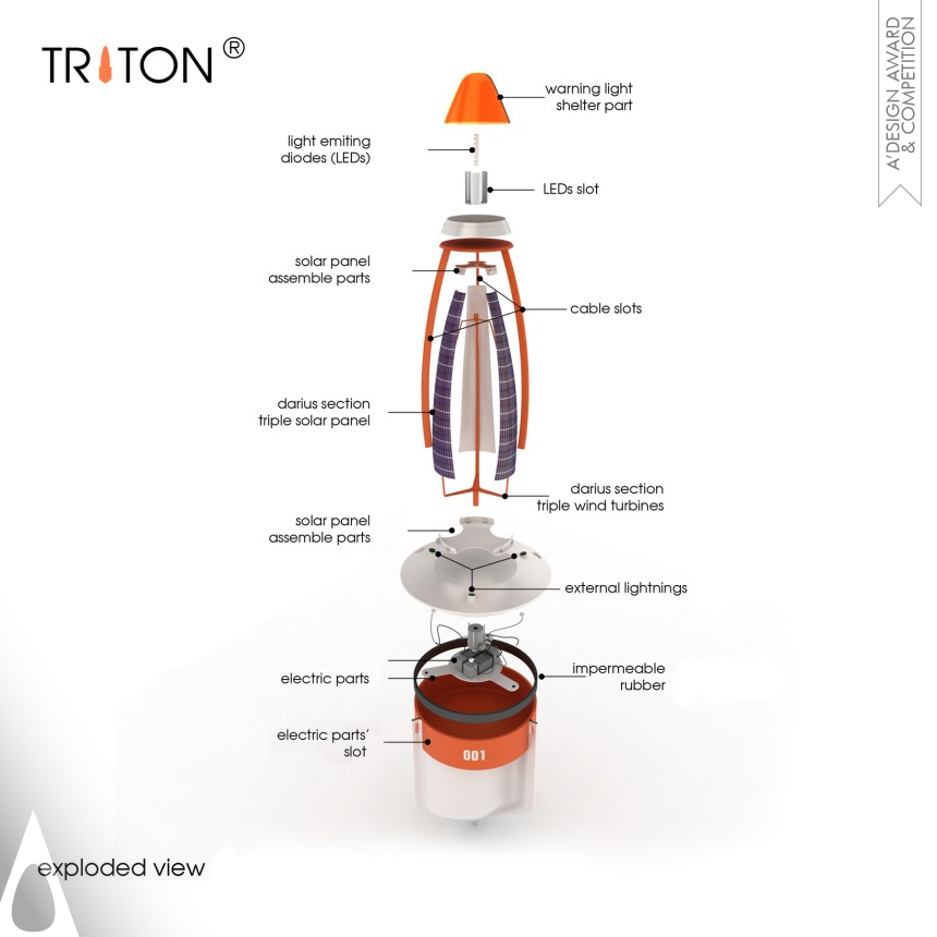 Hakan Gürsu's Triton Warning System