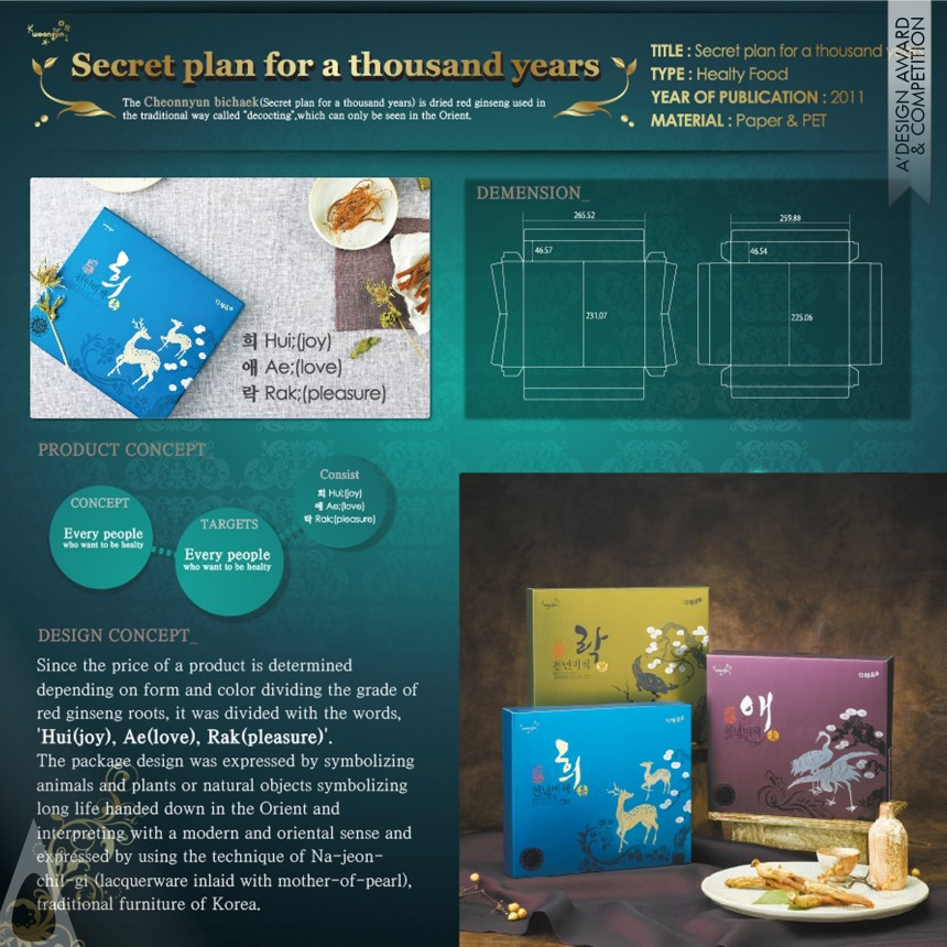 Iron Packaging Design Award Winner 2012 Secret plan for a thousand years Healty Foods 