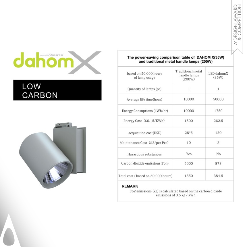 DAHOM's DahomX Low Carbon Lighting LED Light Sopurce 