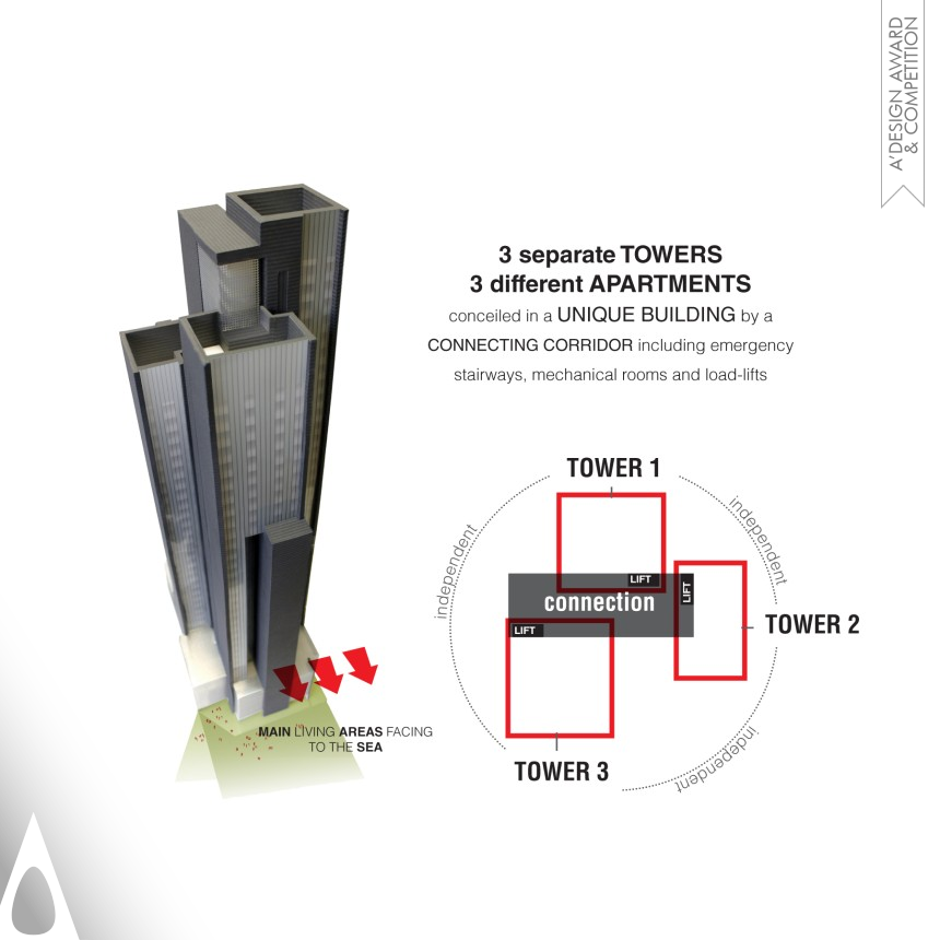 Al Mayssam In-transit Living - Silver Architecture, Building and Structure Design Award Winner