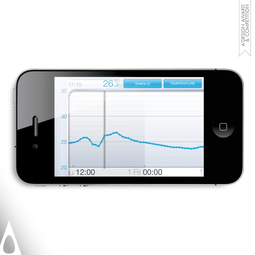 Alexandre Moronnoz, Adrien Campagnac's Urban Weather Station Weather Station