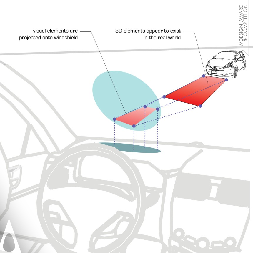 Iron Idea and Conceptual Design Award Winner 2013 Projected Path Vehicular Augmented Reality 