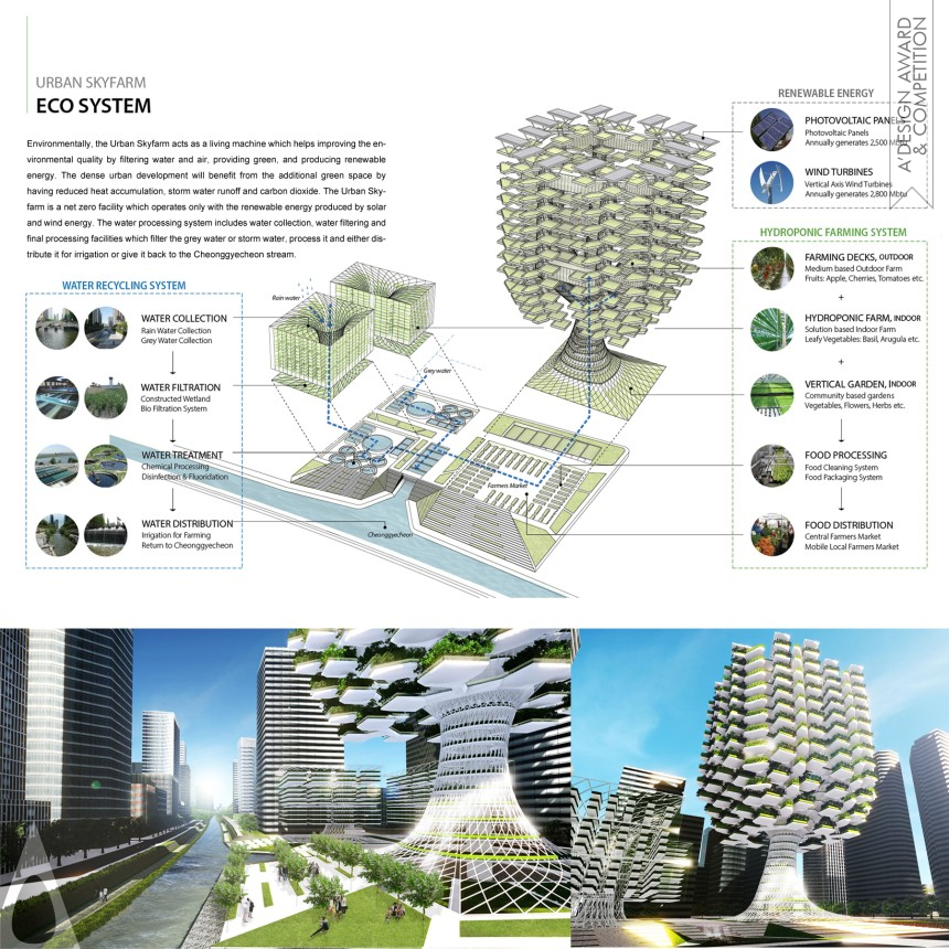 Aprilli Design Studio's Urban Skyfarm 