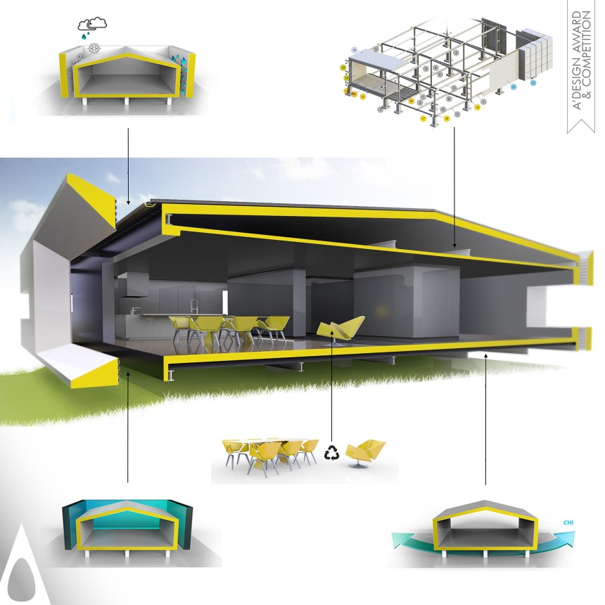 e-DOMI System of House Building designed by Labanowicz Piotr E-Domi