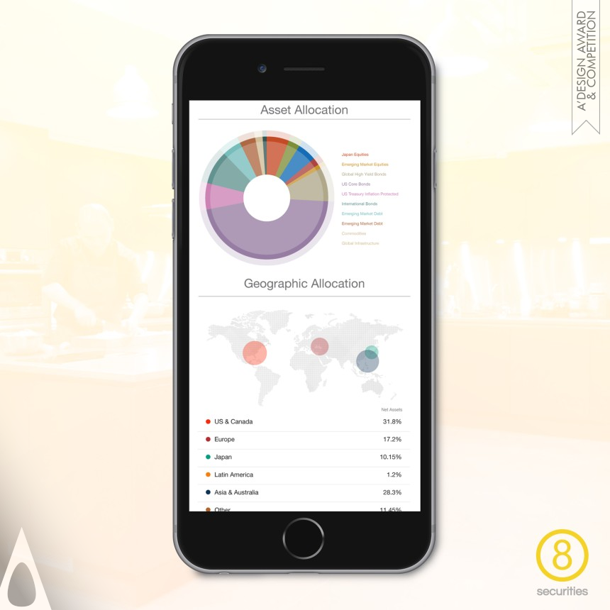 8 Securities : Home designed by 8 Securities team