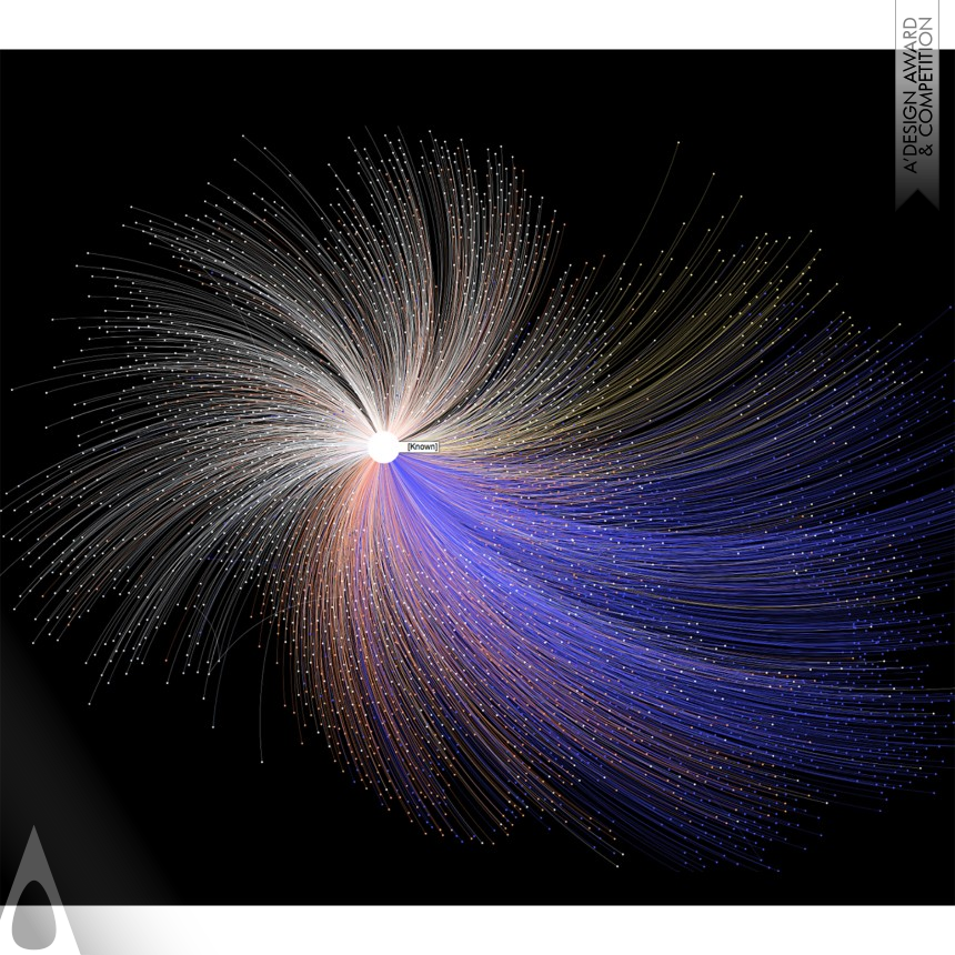 Meng Chih Chiang's A Stranger to Words Data Visualization