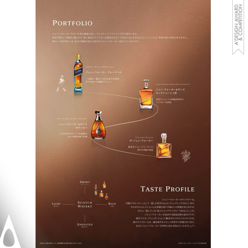 EGC Creative's Johnnie Walker Pamphlet