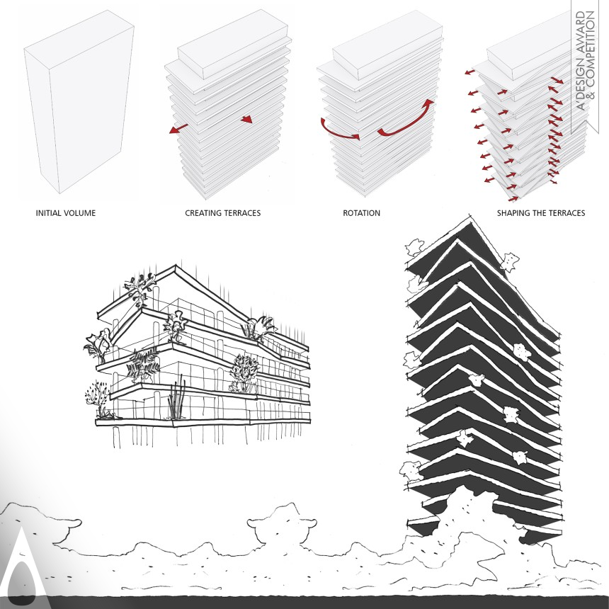 Konigsberger Vannucchi's MN/15 Ibirapuera Residential Building