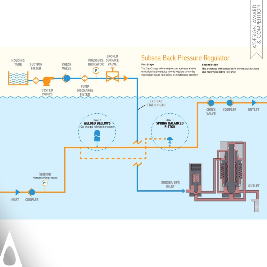 Roger Fellows Pipeline Protection