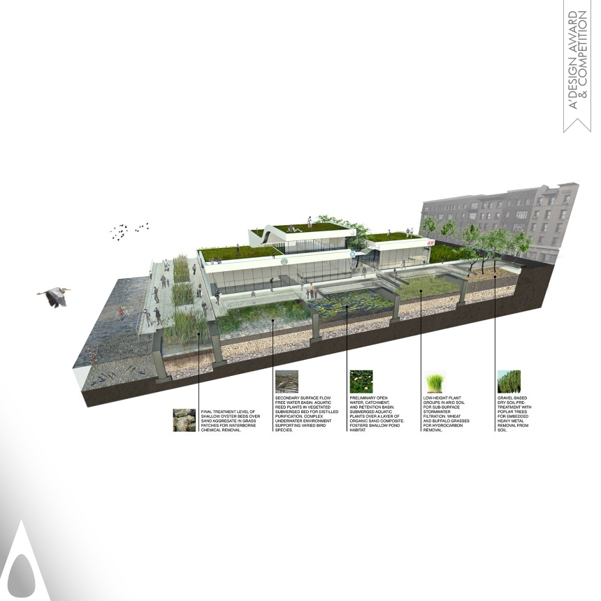 Iron Urban Planning and Urban Design Award Winner 2018 Gowanus Flowlands Wetlands for Environmental Remediation 