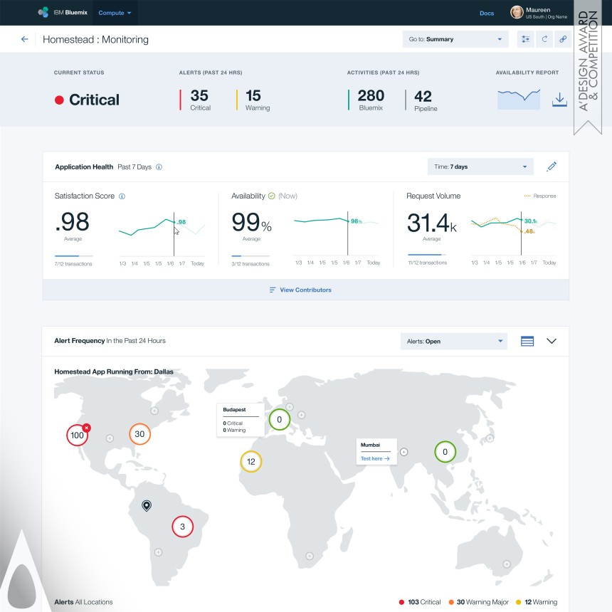 IBM Bluemix Availability Monitoring Software Application