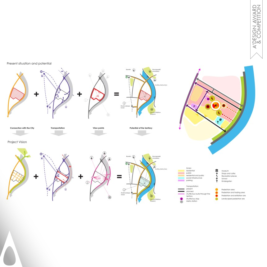 RTDA Concept of urban redevelopment in Moscow