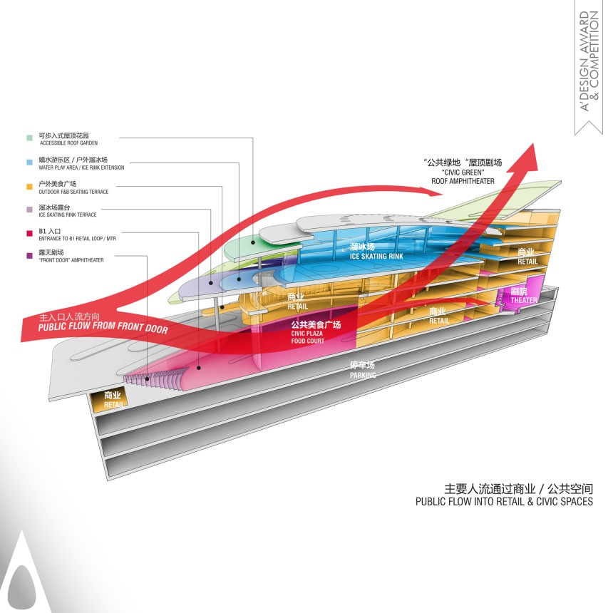 Andrew Bromberg at Aedas's China World Trade Center Phase 3C Retail