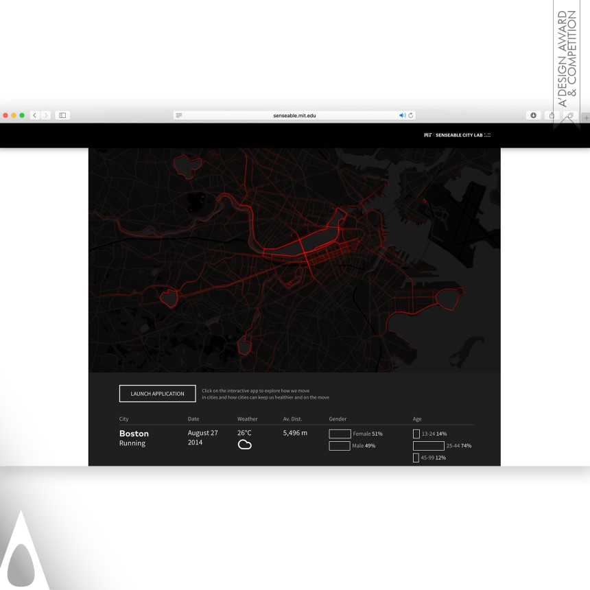 Hyemi Song Data Visualization