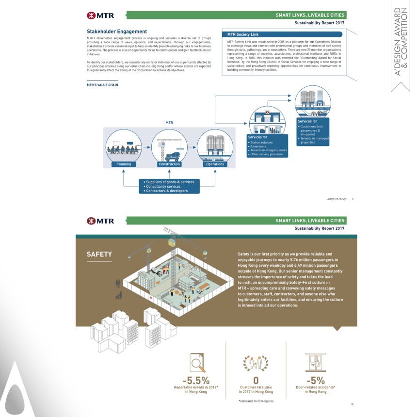 Smart Links Liveable Cities designed by Ng Wai Ming Chris