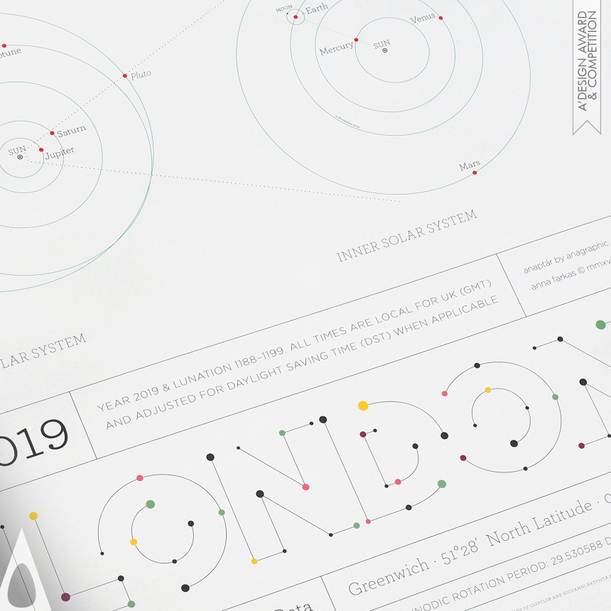 Anna Farkas and Miklós Batisz's Anaptár 2019 London Lunar Calendar