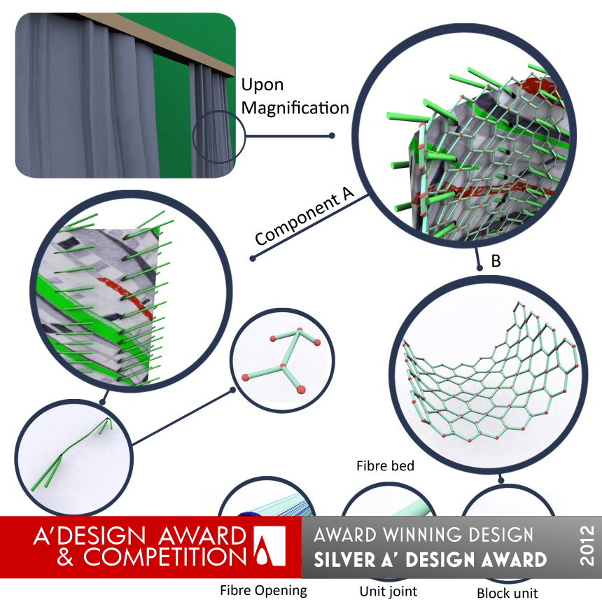 Bio-inspired fabric Textile