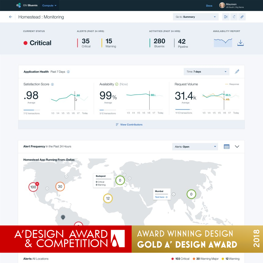 IBM Bluemix Availability Monitoring Software Application