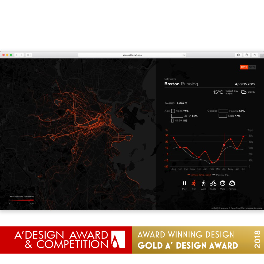 CityWays Data Visualization