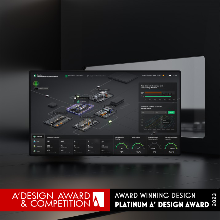Epichust Smart Workshop Operation Platform by 4Paradigm UED Platinum Interface, Interaction and User Experience Design Award Winner 2023 