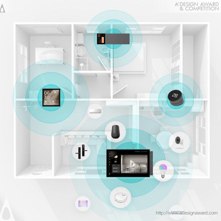 Wenkai Li House Control System