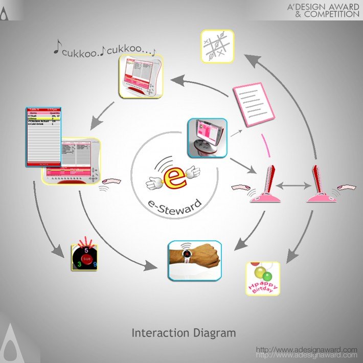 e-steward-by-abhishek-chitranshi-1