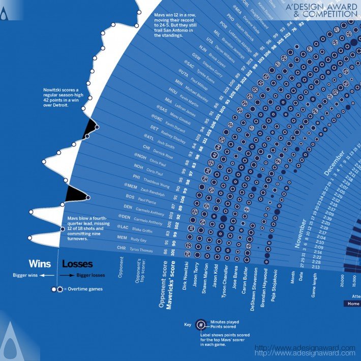 dallas-mavericks-season-history-2011-by-andrew-garcia-phillips-1