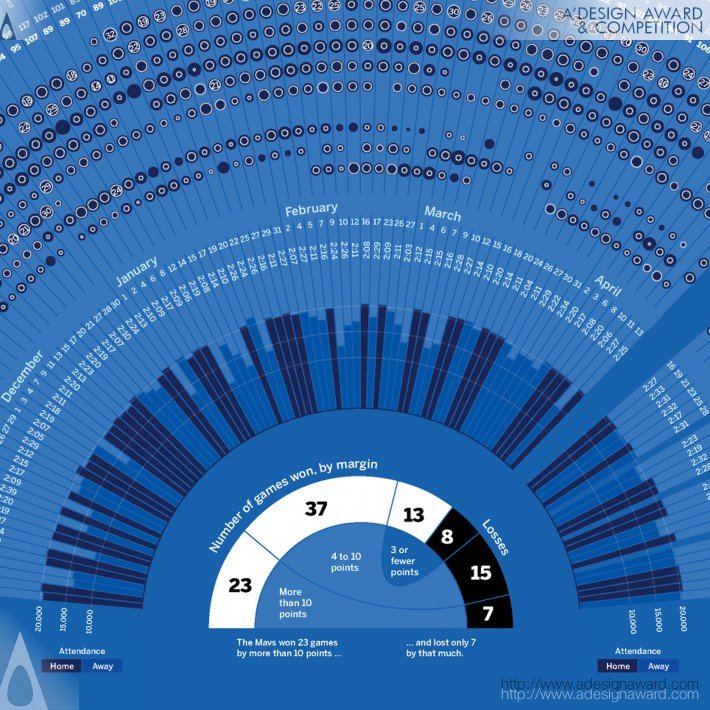 dallas-mavericks-season-history-2011-by-andrew-garcia-phillips-2