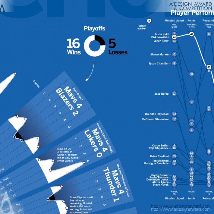 dallas-mavericks-season-history-2011-by-andrew-garcia-phillips-3